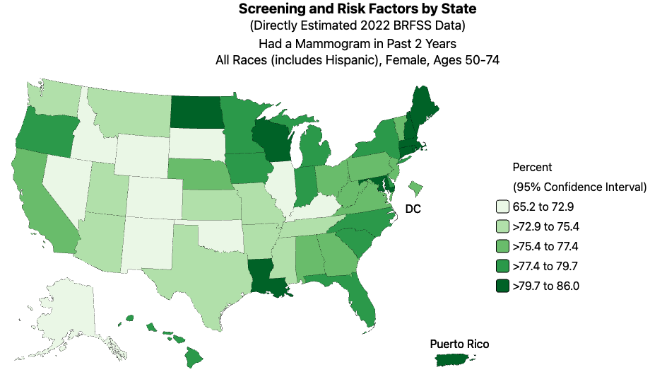 Screening by State